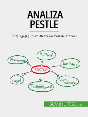 cover image of Analiza PESTLE
